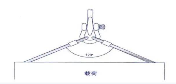 卸扣好用吗（卸扣受力的正确方式）