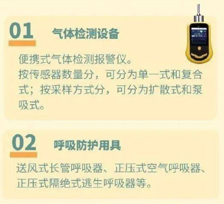 有限空间作业应配备什么设备（有限空间安全设备器材清单）